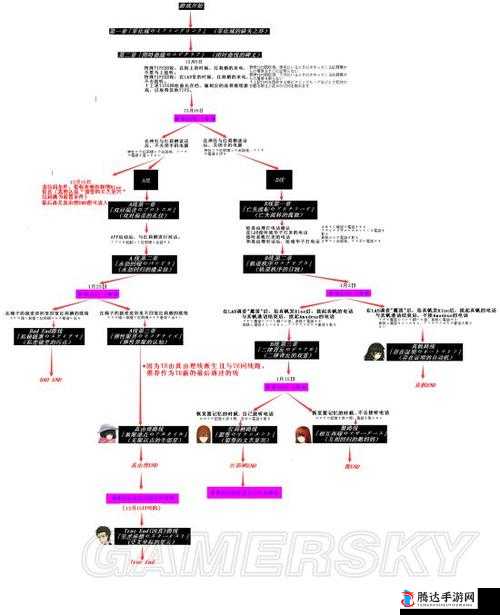 命运石之门全结局达成攻略秘籍