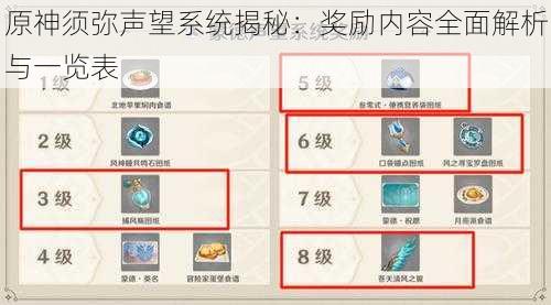原神须弥声望系统揭秘:奖励内容全面解析与一览表