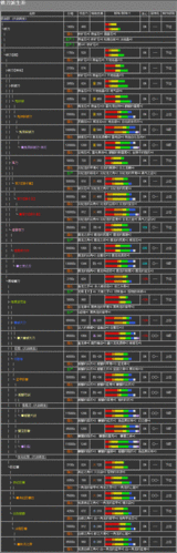 怪物猎人：武器滑坡空袭派生技全解