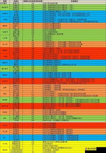 海盗掠夺:进阶攻略之兵种技能分析与比较