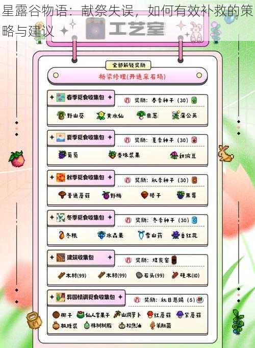 星露谷物语:献祭失误,如何有效补救的策略与建议