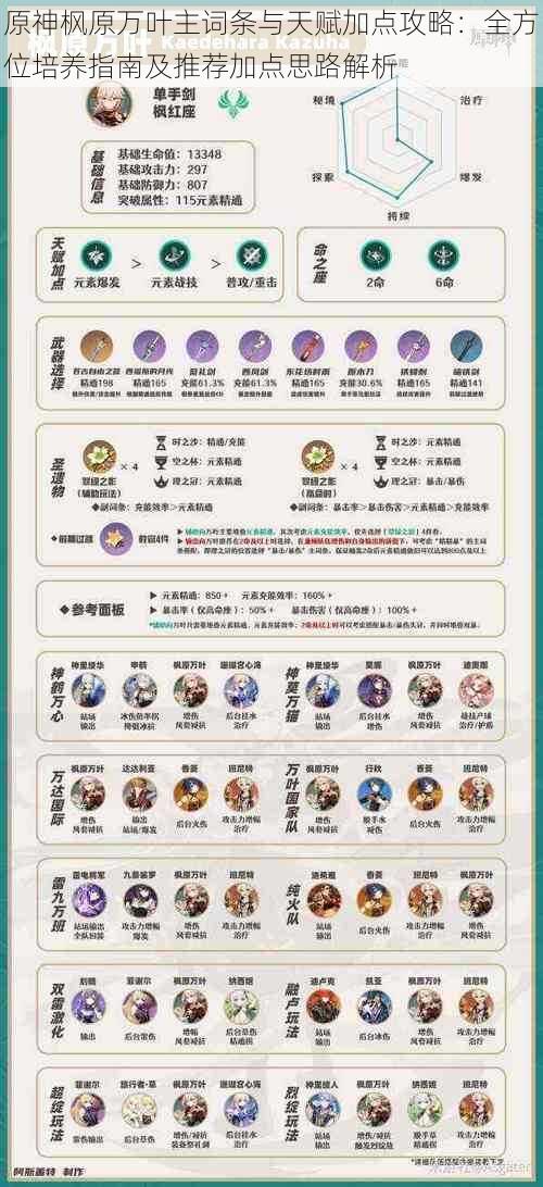 原神枫原万叶主词条与天赋加点攻略:全方位培养指南及推荐加点思路解析