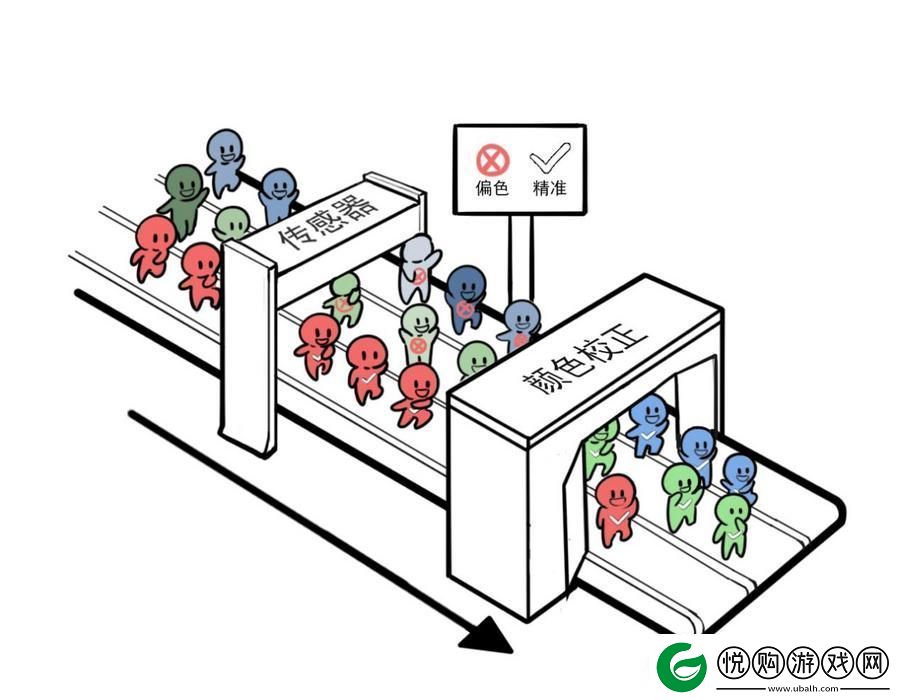 激光·十年｜NEC激光放映机的算法“黑科技”