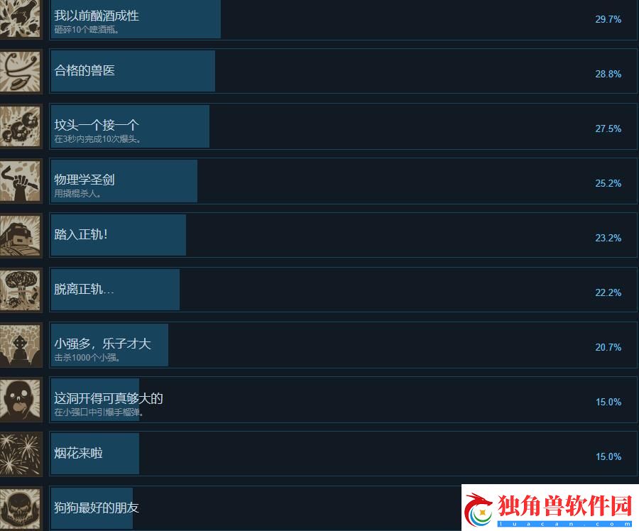 亚利桑那阳光2成就列表一览