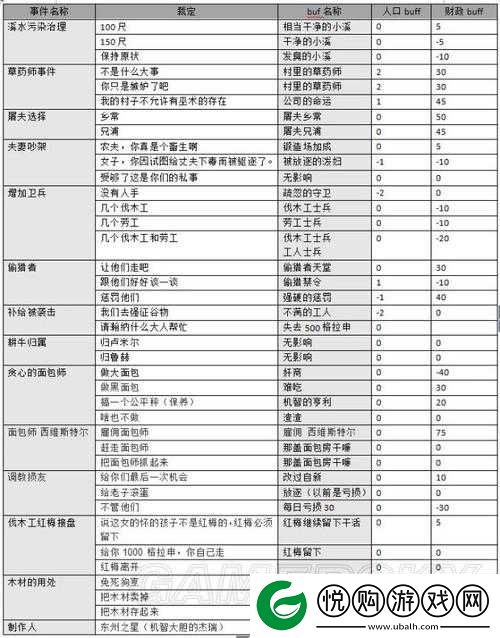 模拟江湖午初事件高效触发与完美完成技巧深度攻略解析