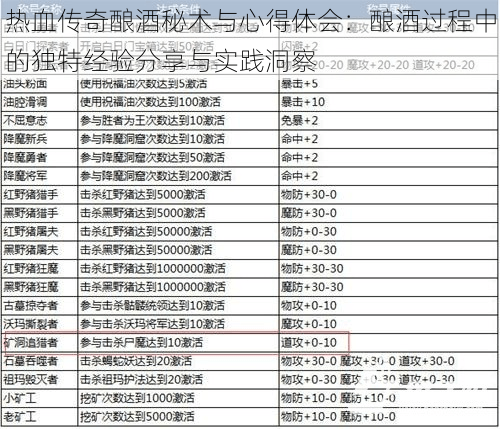 热血传奇酿酒秘术与心得体会:酿酒过程中的独特经验分享与实践洞察