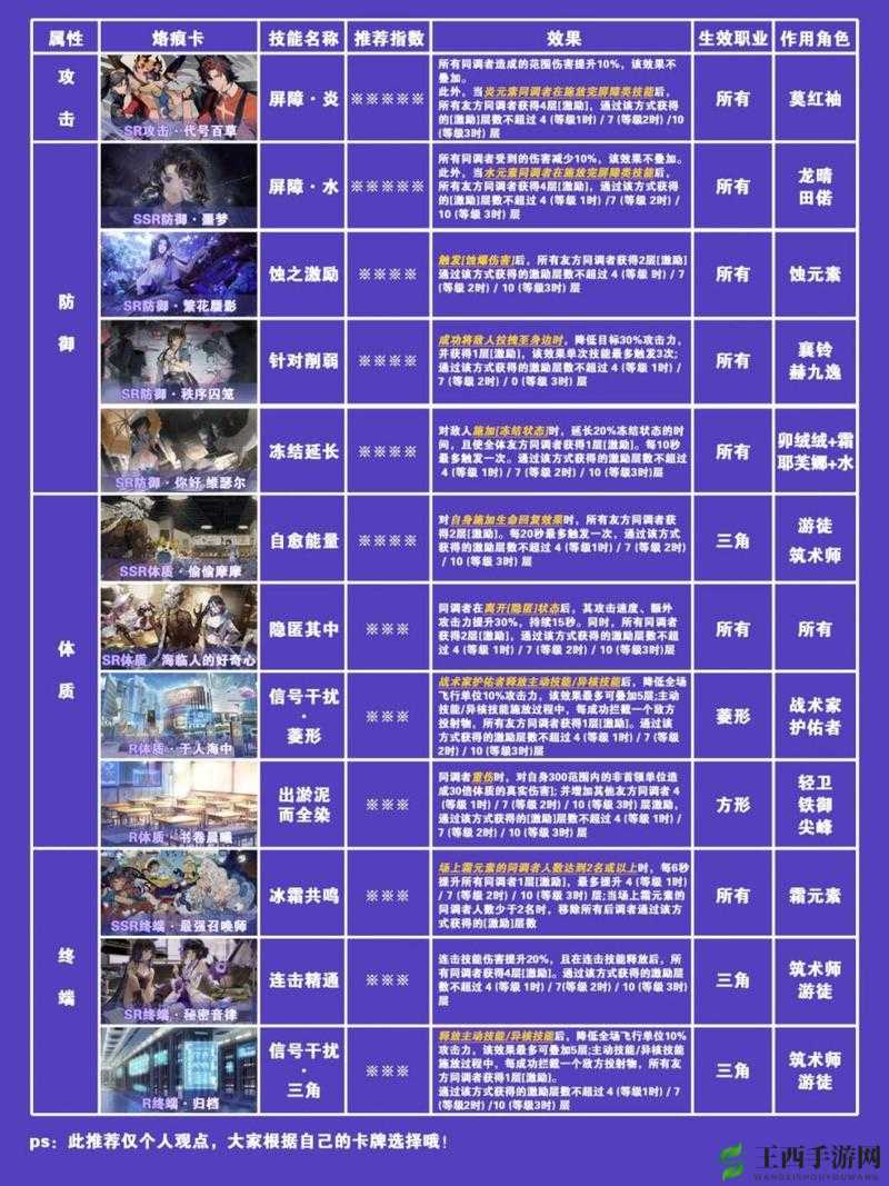 白荆回廊:SSR 英雄选择指南