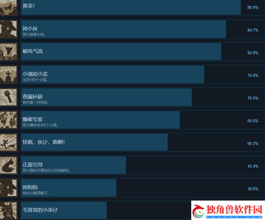 亚利桑那阳光2成就列表一览