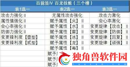 怪物猎人崛起笛怎么连招