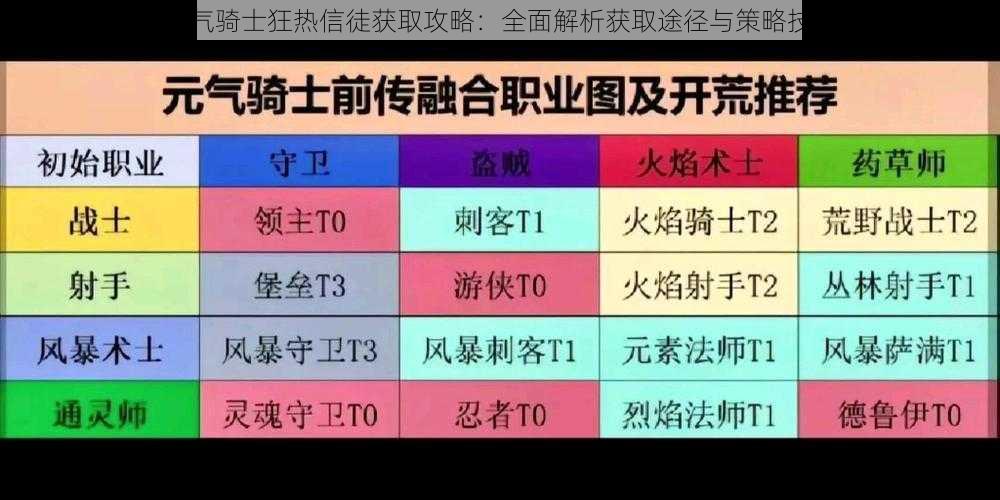 元气骑士狂热信徒获取攻略：全面解析获取途径与策略技巧