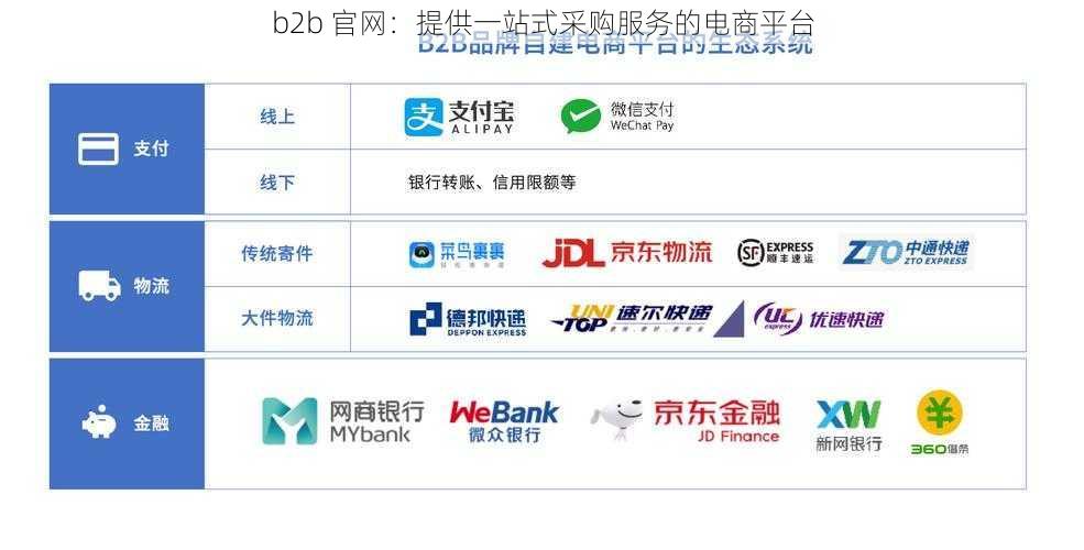 b2b 官网:提供一站式采购服务的电商平台