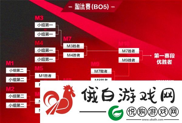 英雄联盟lpl2025春季赛赛程公布
