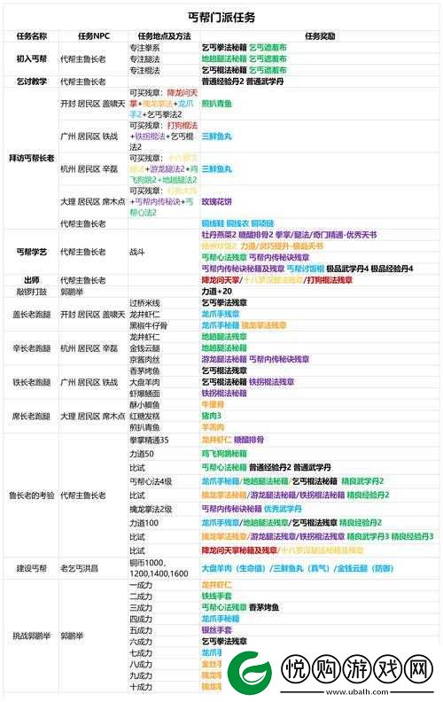 我的侠客游戏中童子尿获取攻略，详细解析童子尿的获得方法