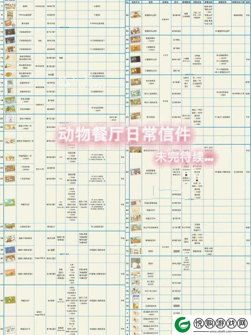 动物餐厅教育局信件解锁攻略，详细方法与条件介绍