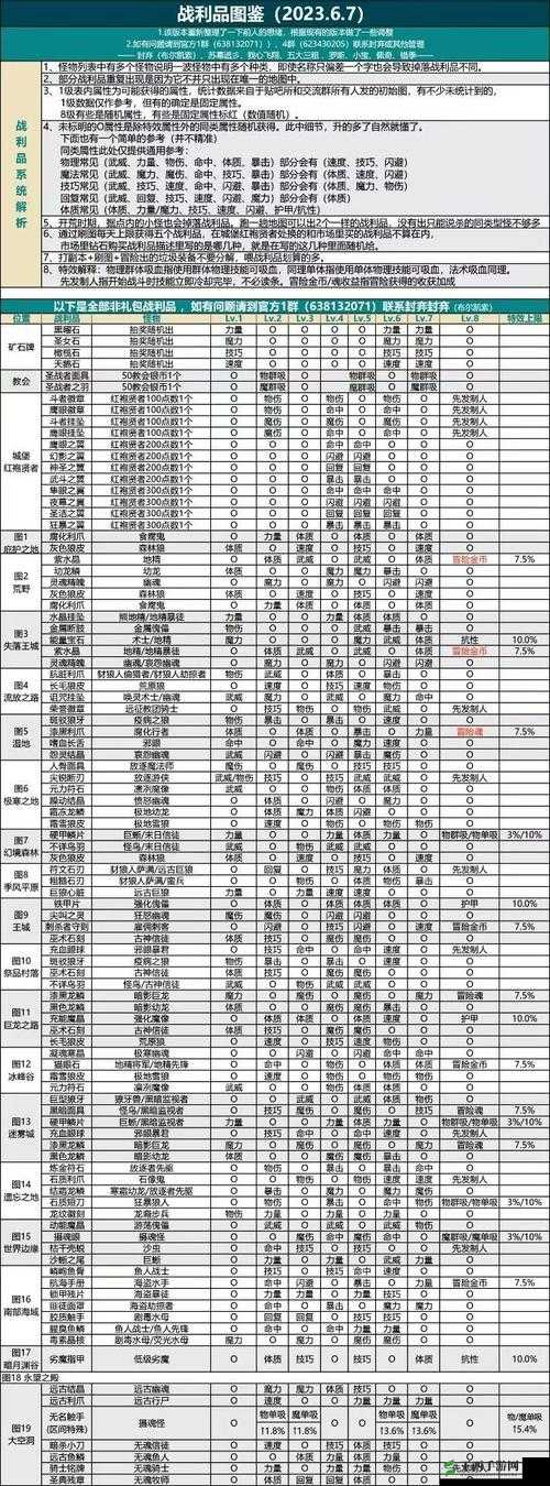地下城堡 2 高效推图阵容推荐，助你畅行无阻