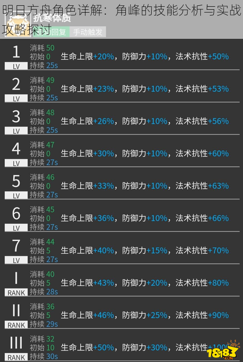 明日方舟角色详解：角峰的技能分析与实战攻略探讨