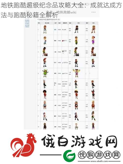 地铁跑酷超级纪念品攻略大全