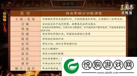 三国志战略版全面解析，如何成为游击军及游击军养成方法攻略