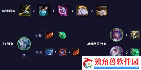 金铲铲之战s11缥缈慎阵容怎么搭配