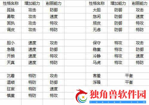 赛尔号星球大战精灵全览
