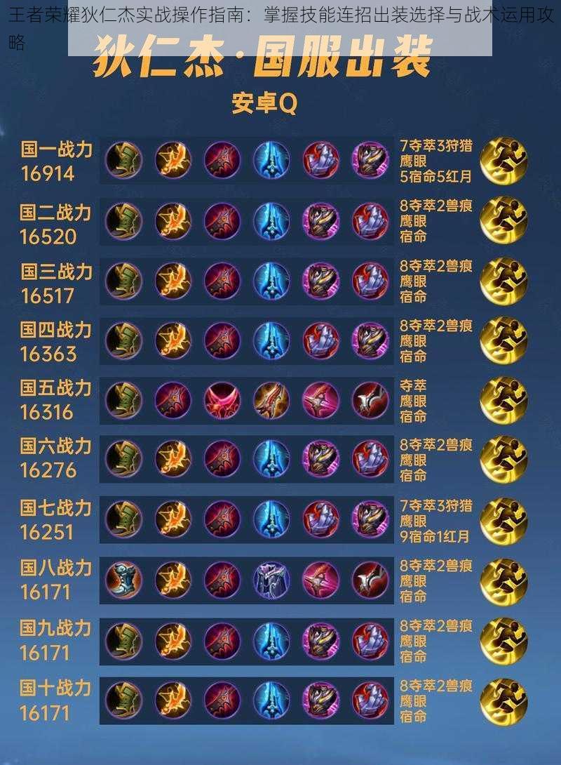 王者荣耀狄仁杰实战操作指南:掌握技能连招出装选择与战术运用攻略