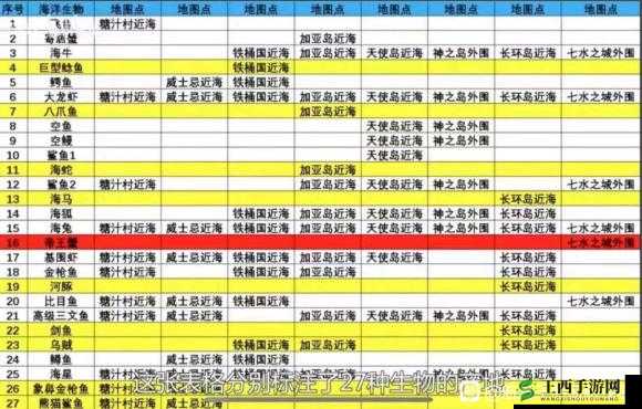 航海王热血航线跳舞粉真相任务全流程详细攻略指南