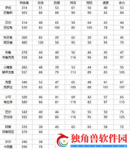 赛尔号星球大战精灵全览