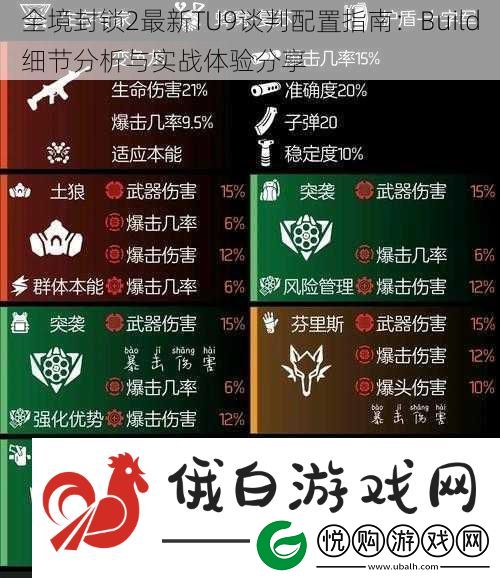 全境封锁2最新TU9谈判配置指南