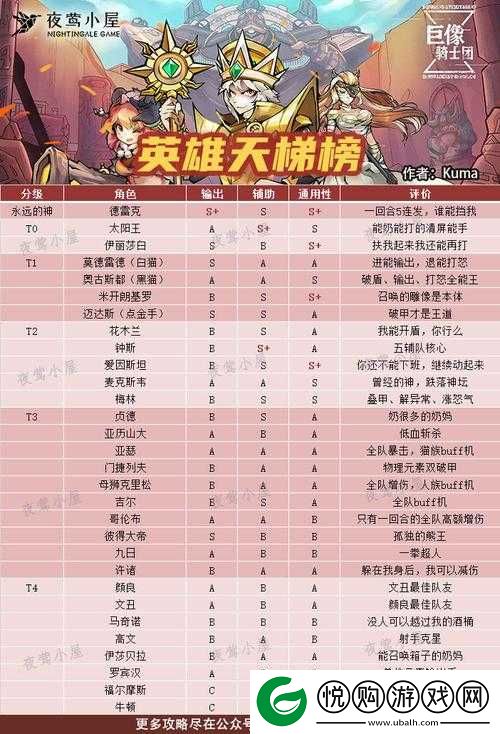 巨像骑士团全英雄深度解析，属性技能图鉴一览，助你打造无敌战队