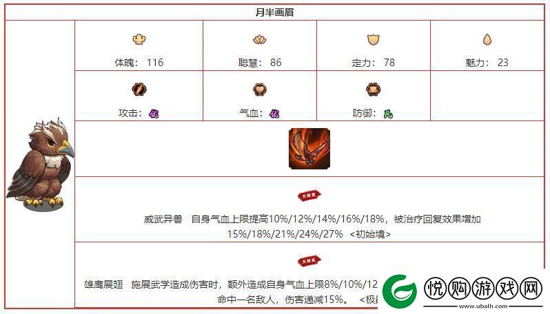 我要当掌门月半画眉角色图鉴介绍