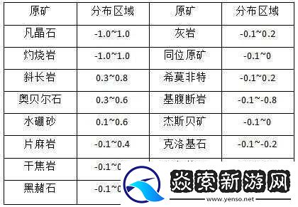 EVE手游深度攻略