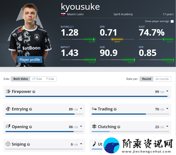 kyousuke将于BB