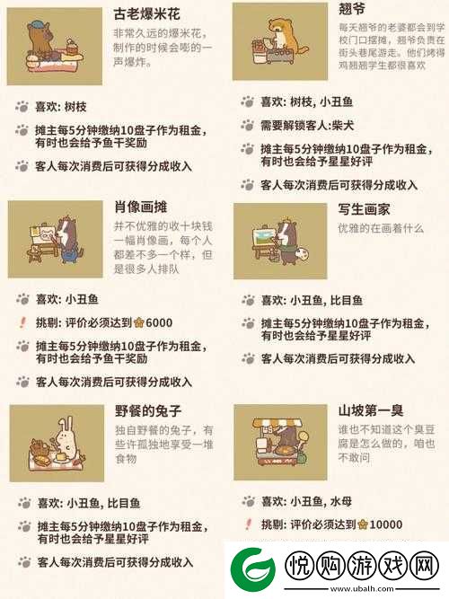 动物餐厅梦幻咖啡台获取攻略，全面解析解锁条件与步骤