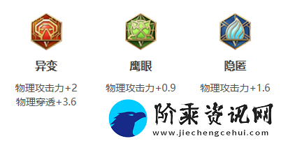 王者荣耀百里守约打法教学攻略