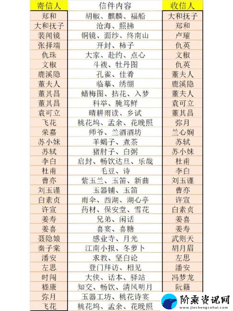 江南百景图郑和全方位解析-其技能属性与培养价值究竟如何