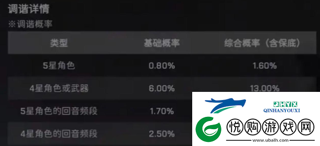 鸣潮抽卡保底机制是怎么样的-鸣潮抽卡保底机制分享