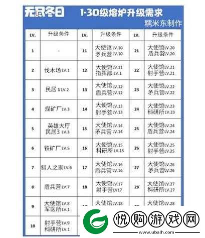 无尽冬日火晶时代建筑升级详解之全面解读与深度剖析