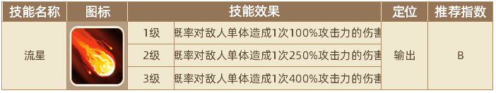 流浪餐厅厨神流星技能给谁用