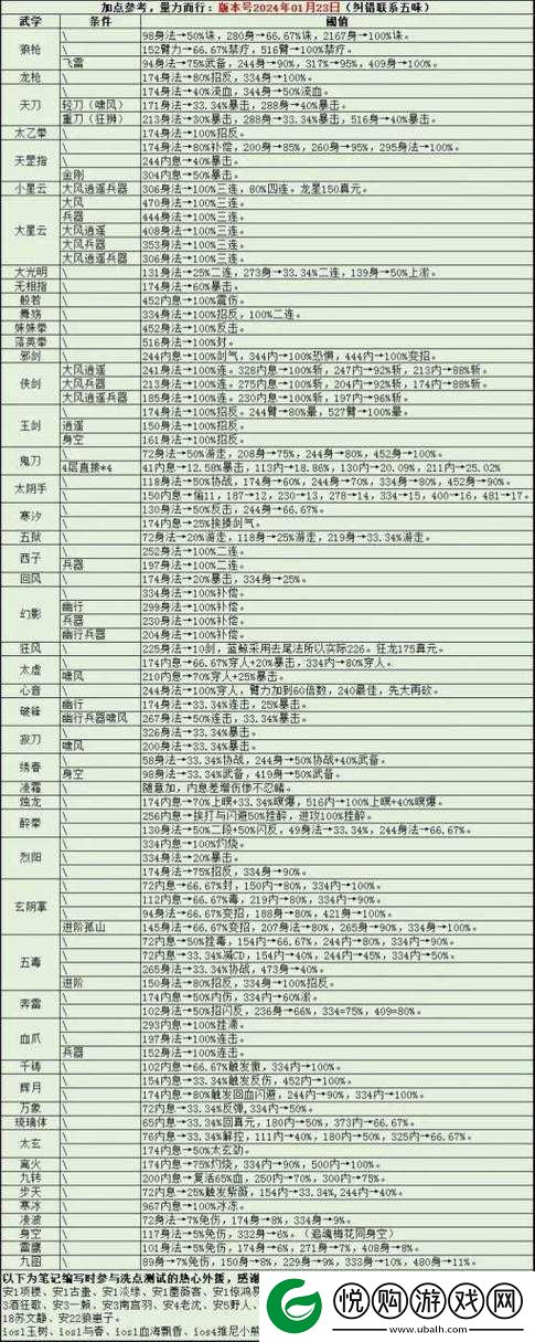 烟雨江湖深度解析，伙伴凌烟加点全攻略，打造最强辅助角色