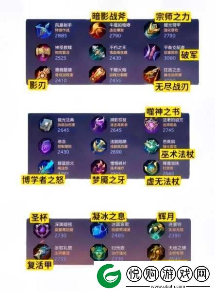 曙光英雄-解锁最狠出装-掌握最新潮流搭配！