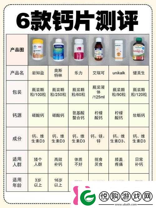 Gy钙同2024钙片：助力骨骼健康的优质选择