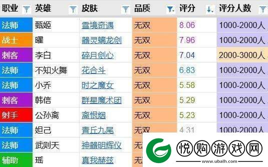 器灵螭龙剑评分报告：特效炸裂建模稍有不足列无双皮第二