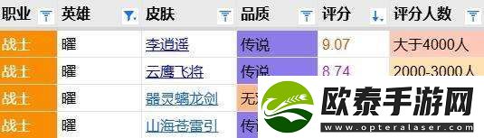 器灵螭龙剑评分报告