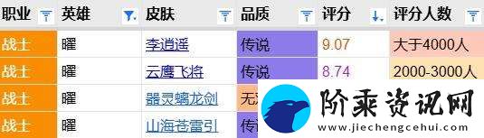 器灵螭龙剑评分报告