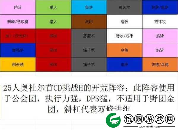 闹闹天宫2开荒阵容全攻略