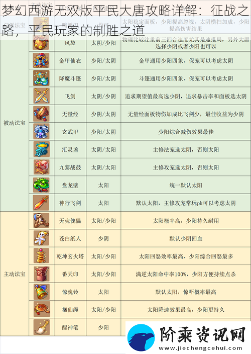 梦幻西游无双版平民大唐攻略详解：征战之路-平民玩家的制胜之道