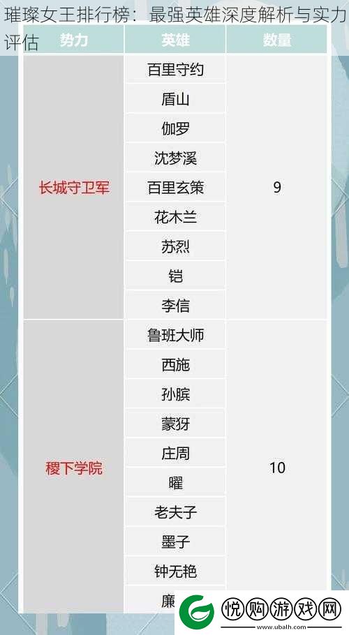 璀璨女王排行榜