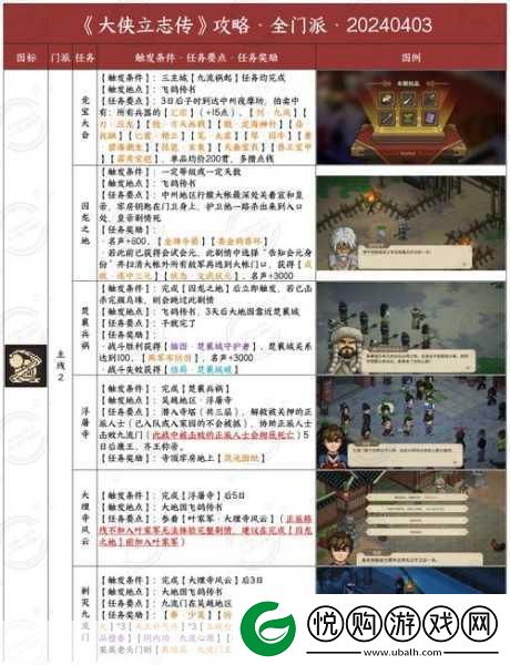 大侠立志传甲级刀获取秘籍大公开
