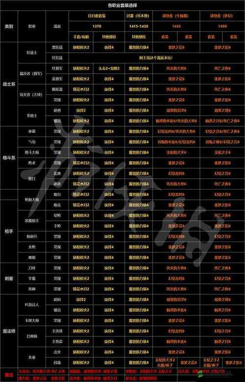 失落的方舟中输出强劲的职业究竟是哪个