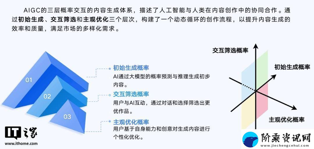 AIGC领域新风向